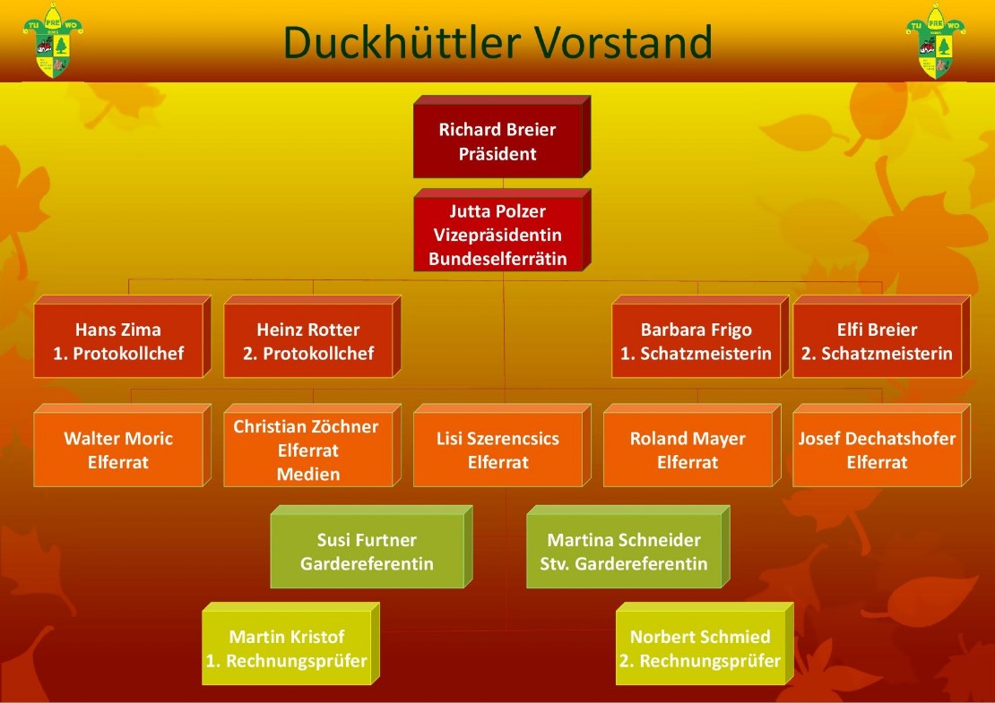 Vorstand